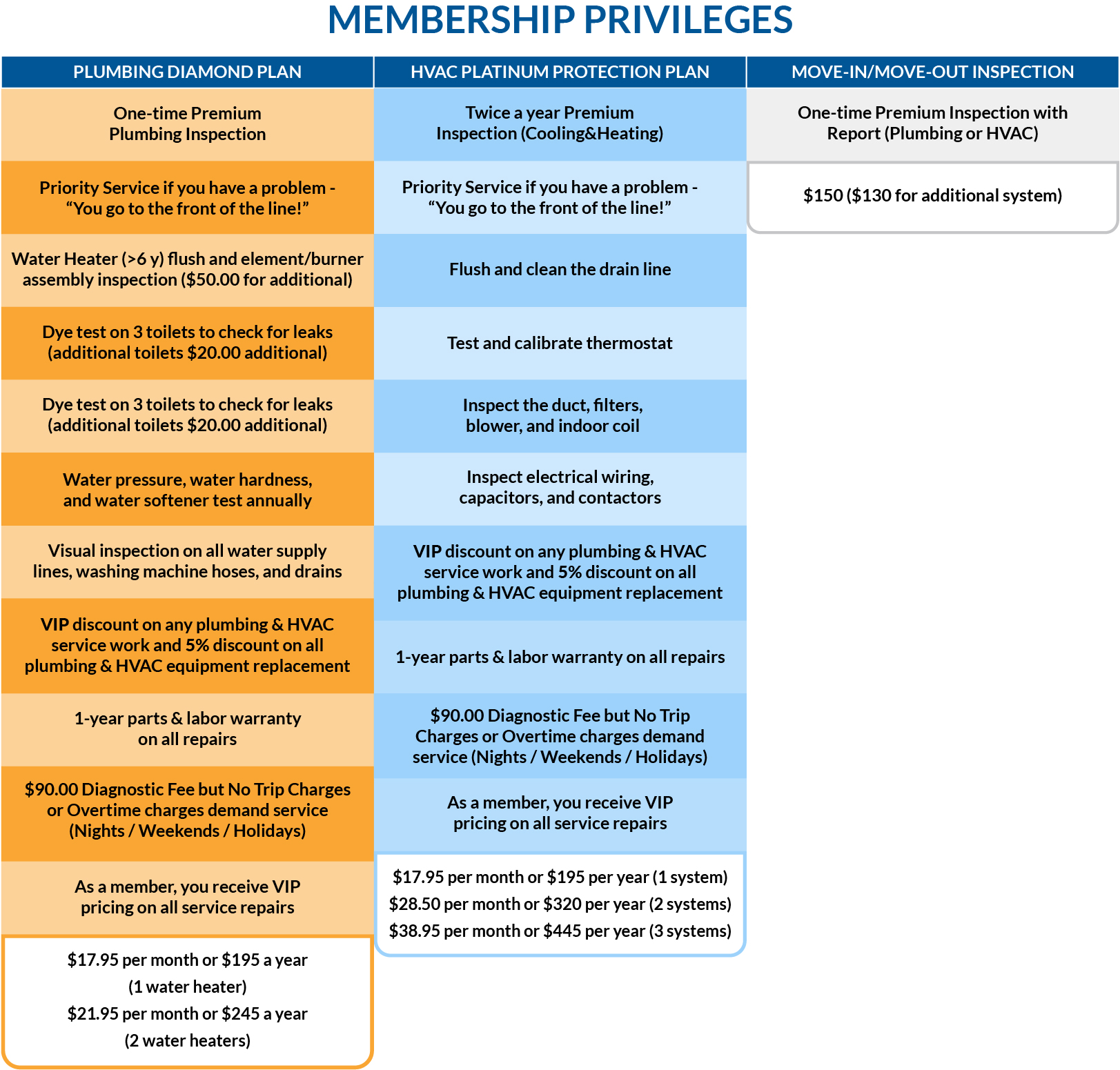 Freund infographic about membership privileges